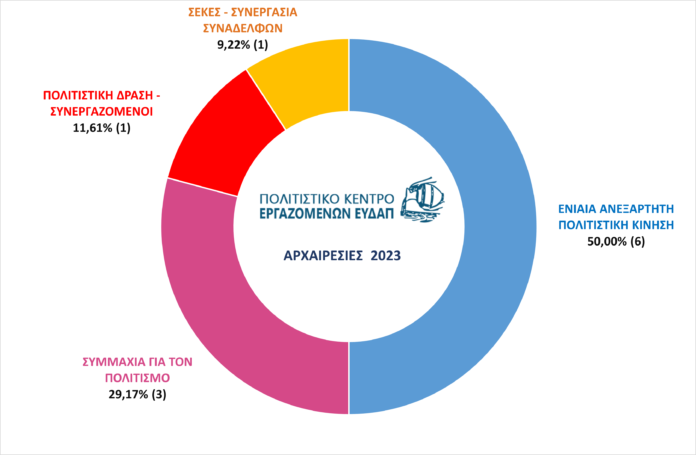 pke_ekloges_2023_graph