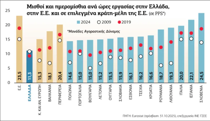 ine_gsse_2026