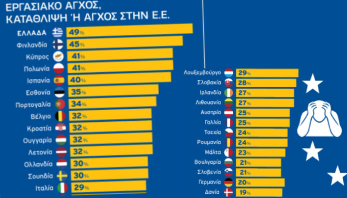 ergasiaki-katthlipsi-ee