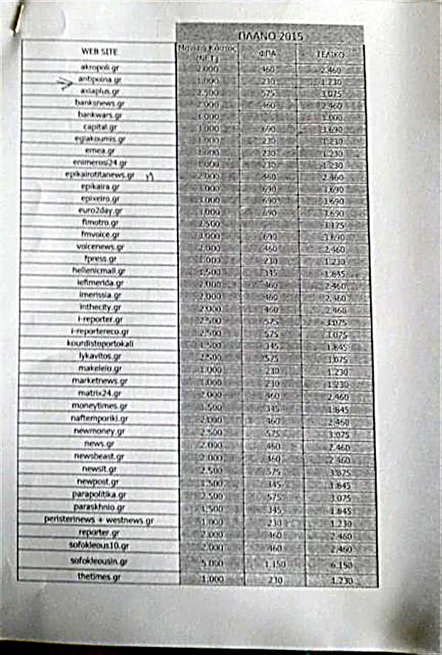 lista_me_sites