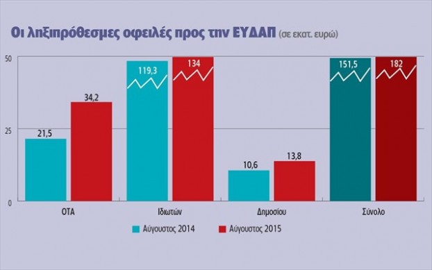 sta-183-ekat-euro-ektinaxthikan-ta-liksiprothesma-stin-eydap