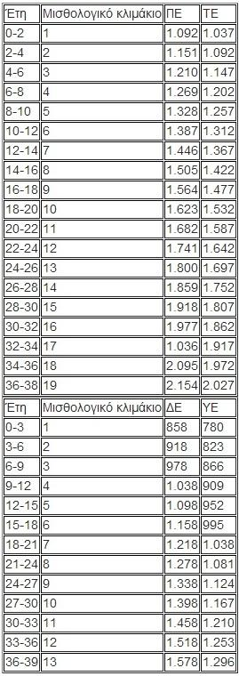 ΔΗΜΟΣΙΟ - ΝΕΑ ΚΛΙΜΑΚΙΑ